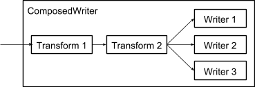 Composed Writer